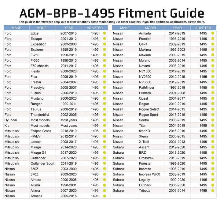 Ford, Hyundai, Kia, Mitsubishi, Nissan and Subaru brake reservoir adapter cap_fitment guide