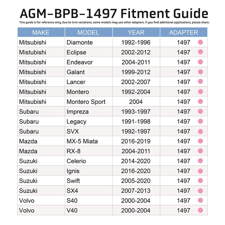 Mazda Mitsubishi Subaru Suzuki Volvo brake reservoir cap_fitment guide