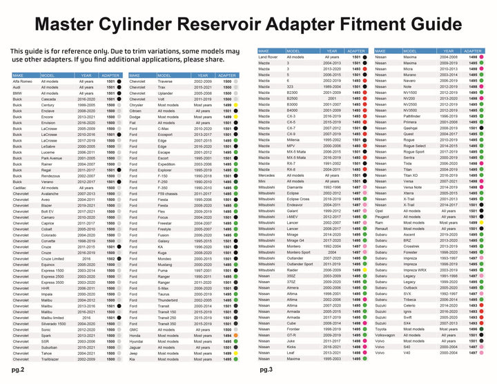 Master Cylinder Reservoir Adapter Fitment Guide